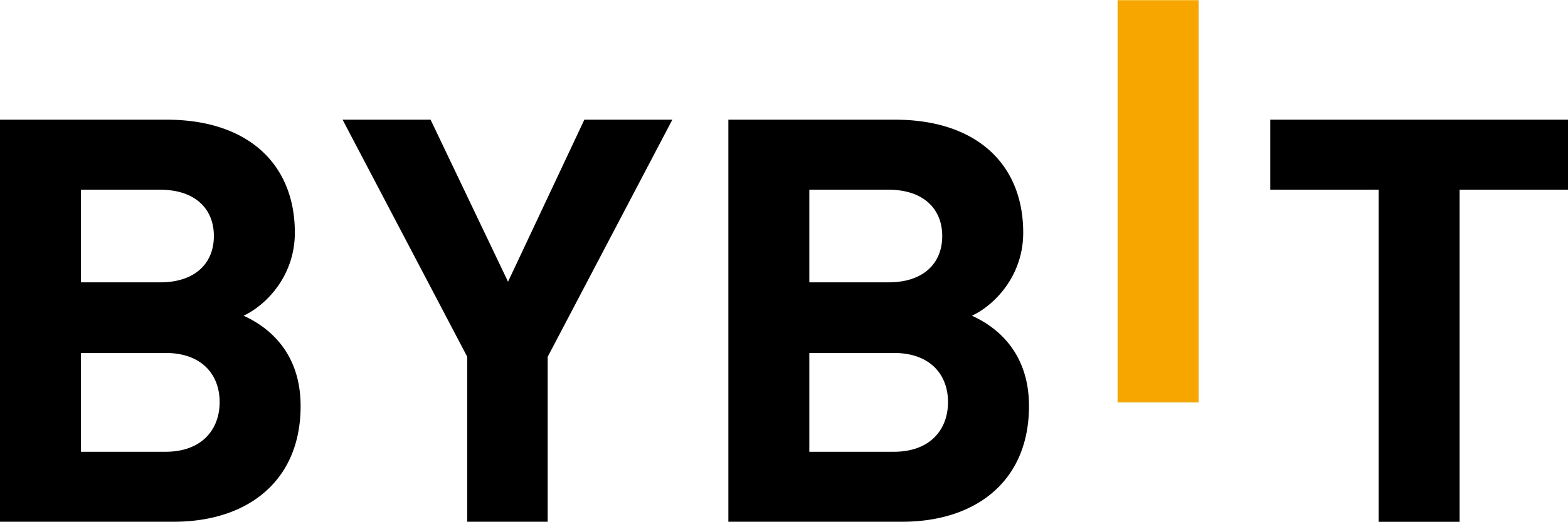 Bybit Coupon Codes